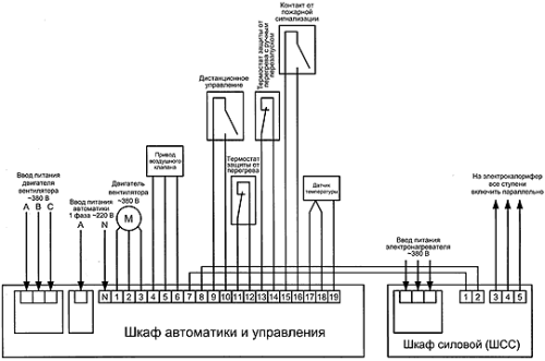 схема подключения системы управления приточной установкой с электроподогревом и плавной регулировкой мощности