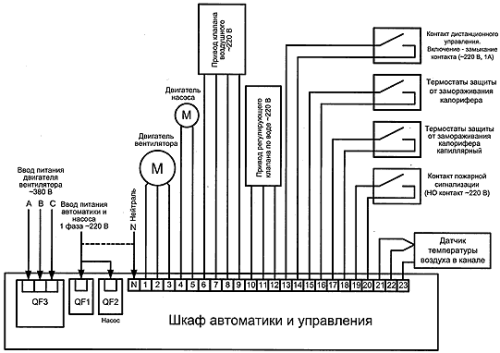 схема подключения системы кправления приточной установкой с водяным подогревом