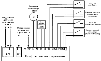схема подключения системы управления воздушной завесой с водяным подогревом (вариант с подключением одной стойки - 1 двигатель)