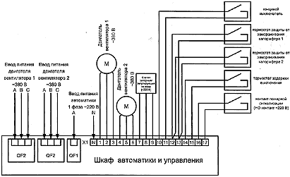 схема подключения системы управления воздушной завесой с водяным подогревом (вариант с подключением двух стоек - 2 двигателя)