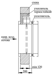 установка клапана в стену