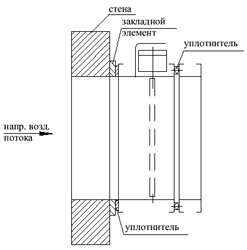 установка клапана на стену