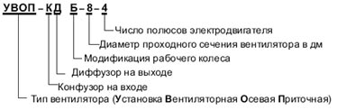 Обозначение вентилятора крышного УВОП КД