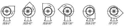 Положение корпуса вентилятора ВЦ 14-46