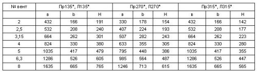 Положение корпуса вентилятора ВЦ 14-46