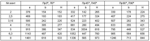Положение корпуса вентилятора ВЦ 14-46