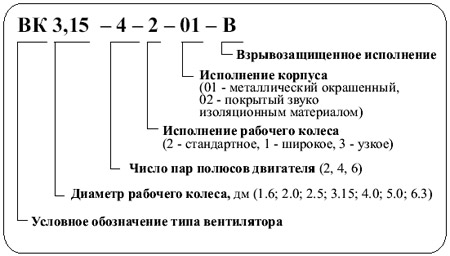 Обозначение вентилятора канального ВК