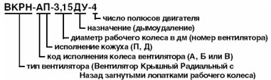 Обозначение вентилятора крышного ВКРН ДУ