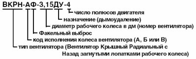 Обозначение вентилятора крышного ВКРН ДУ