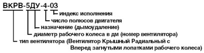 Обозначение вентилятора крышного ВКРВ ДУ