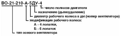 Обозначение вентилятора крышного ВО-21-210 ДУ