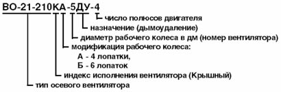 Обозначение вентилятора крышного ВО-21-210К ДУ