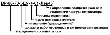 Обозначение вентилятора крышного ВР-80-70 ДУ