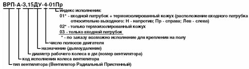 Обозначение вентилятора крышного ВРП ДУ