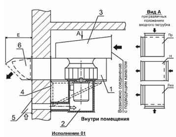 Примеры размещения вентилятора ВРП ДУ