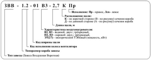 Завеса воздушная воротная ЗВВ