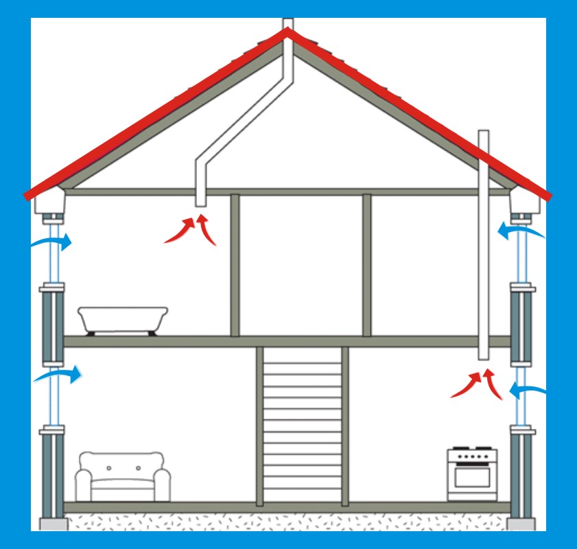 Вентиляция в частном доме. Вариант 2
