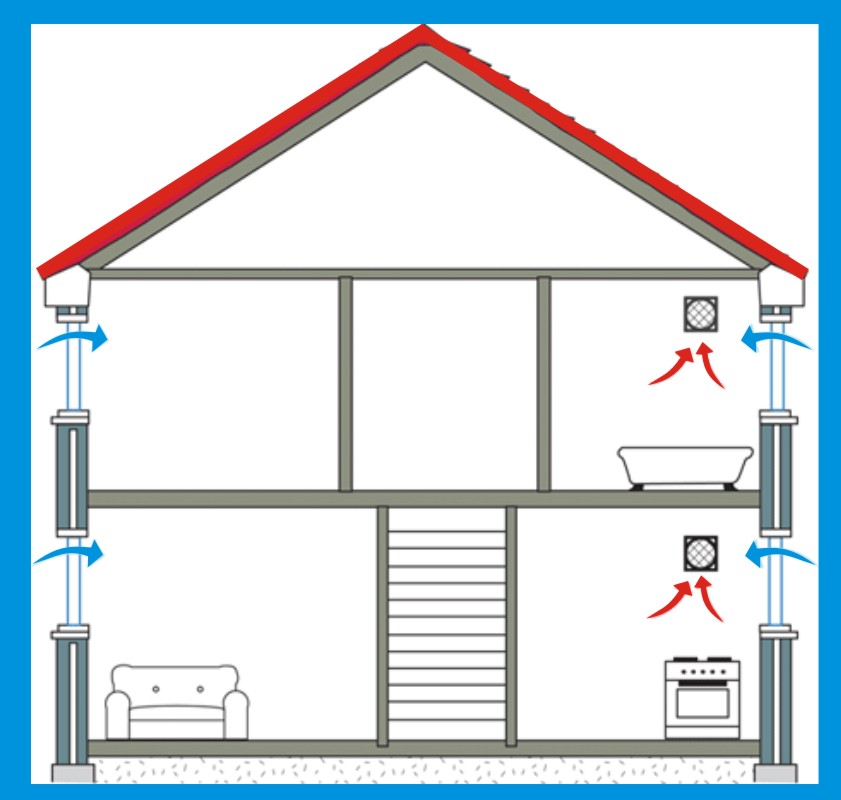 Вентиляция в частном доме. Вариант 1